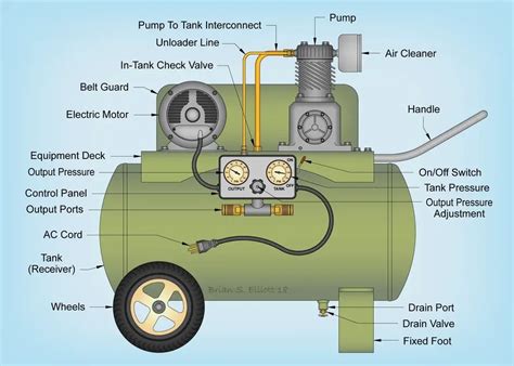 Quieting Air Compressor: 10 Simple Noise Reduction Tips!